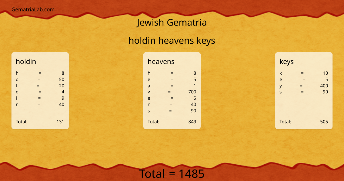 holdin heavens keys in jewish Gematria